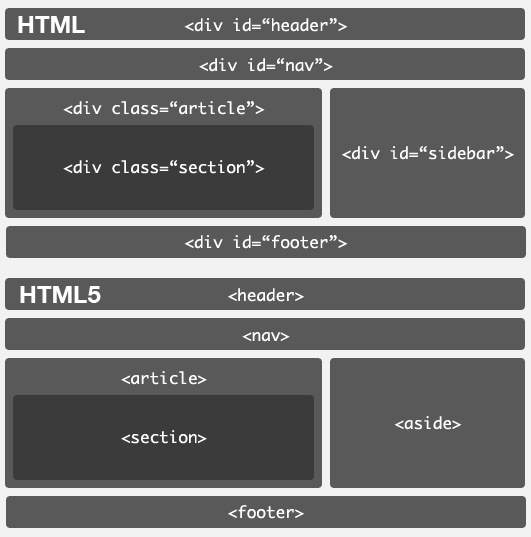 Web semántica Html5