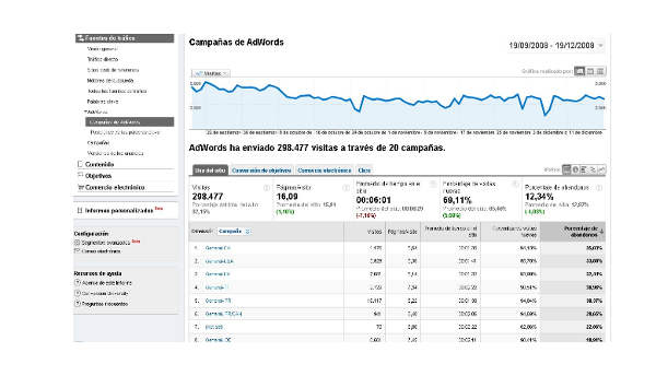 campañas-de-adwords