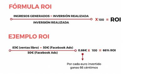 historial transacciones adwords