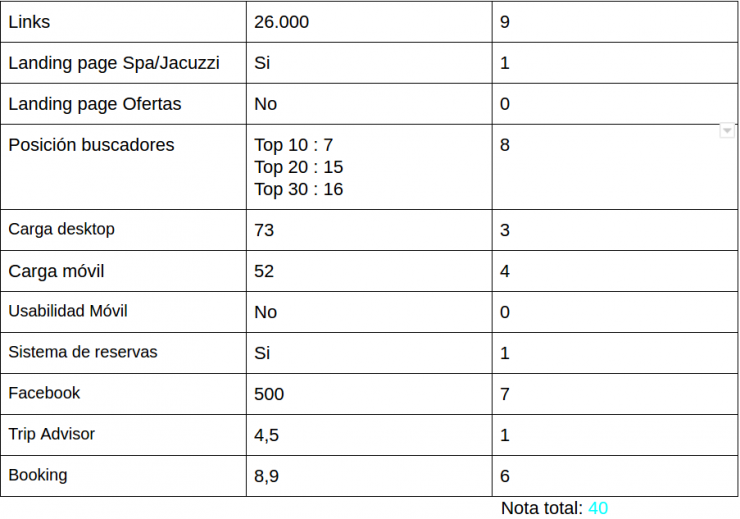 hotel-omm-stats