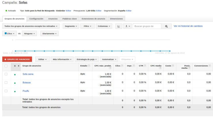 Categorizar anuncios adwords