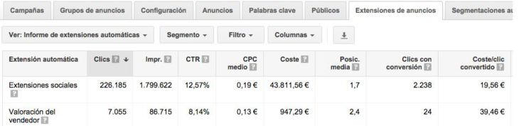 Informe extensiones Google Adwords