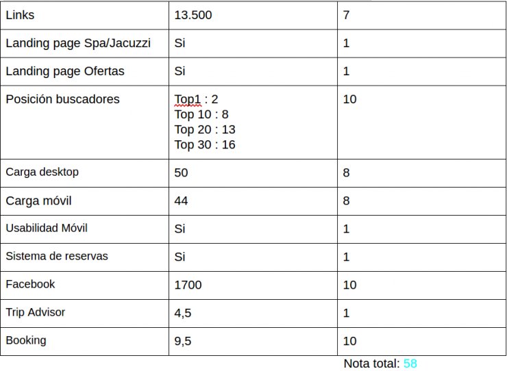 hotel-palace-barcelona-stats