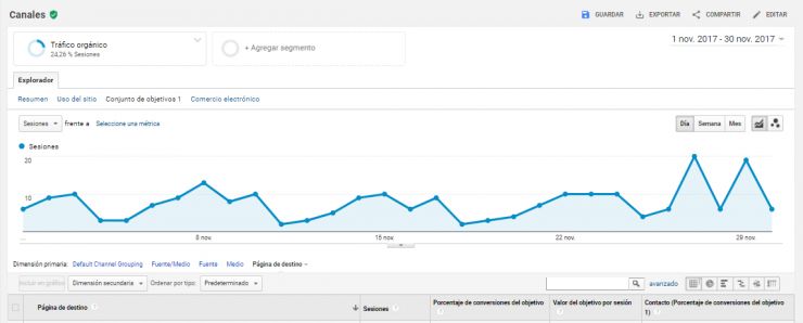 Informe SEO