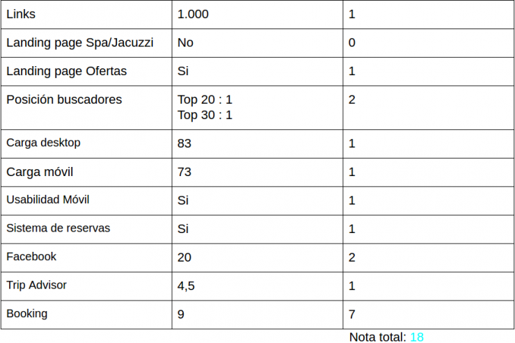 ohla-barcelona-stats