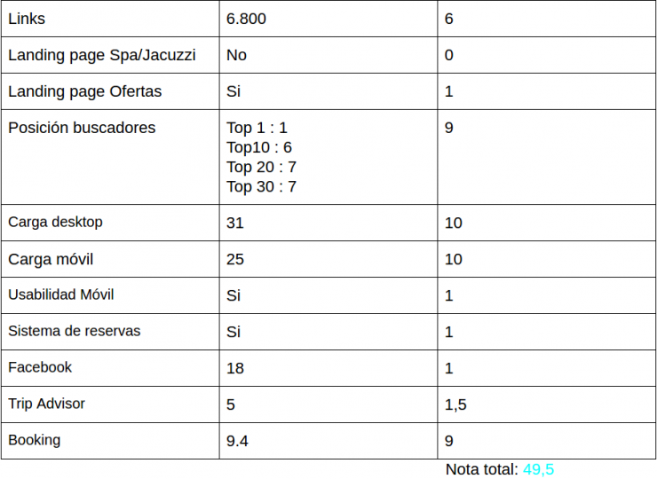 mercer-barcelona-stats