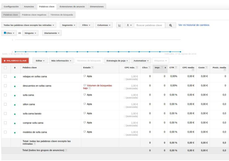 palabras especificas adwords