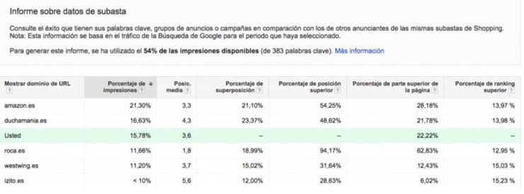 Informe términos de busqueda