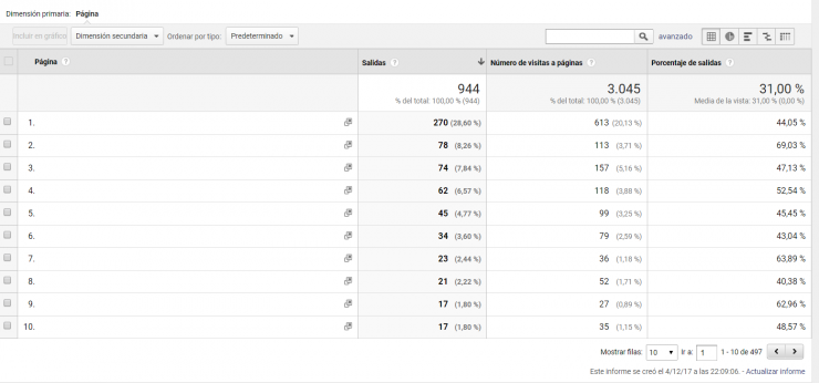 Páginas salida informe SEO