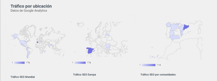 Informe SEO metricas ubicaciones