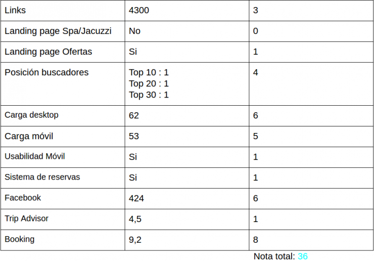 hotel-bagues-stats