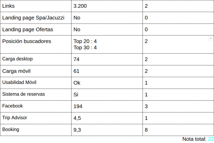 monument-hotel-stats