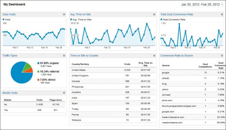 Posicionamiento Web mybusiness