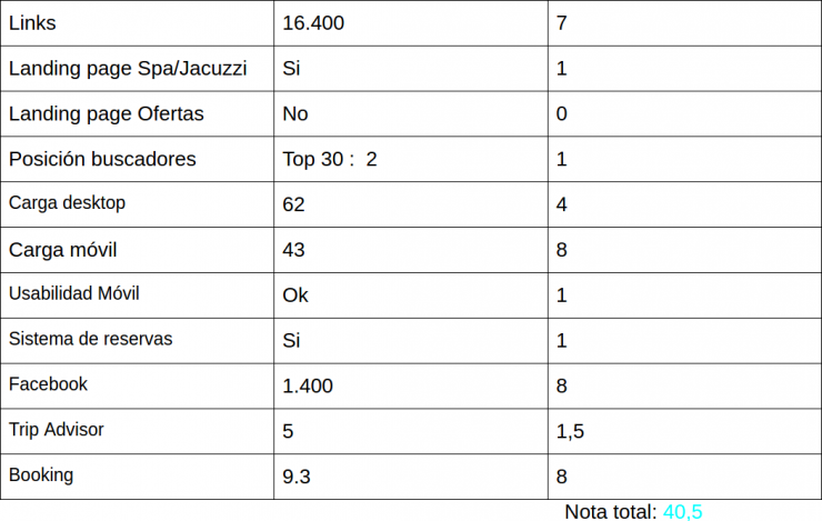 sofia-Barcelona-stats