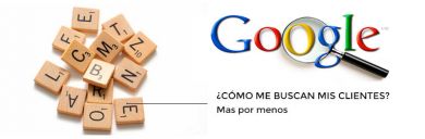 Comprende el informe de terminos de busqueda de AdWords