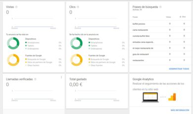 Modificar un presupuesto de Adwords Express