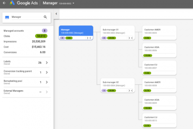 Nuevo mapa de cuentas de Google Adwords