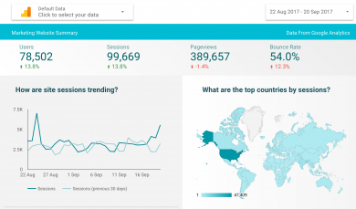 Mejora tus informes SEO SEM con DataStudio