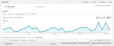 Informe SEO. Las métricas SEO a seguir