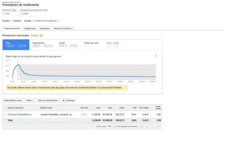 prevision rendimiento palabras clave