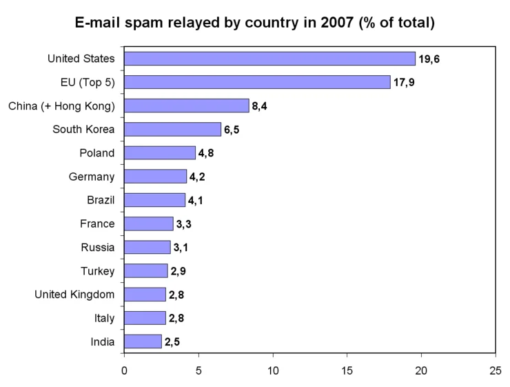 Email Marketing, ¿vale la pena?