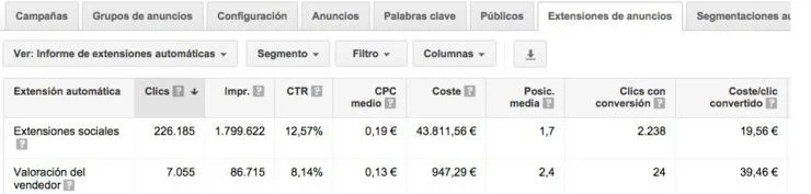 Informe extensiones Google Adwords
